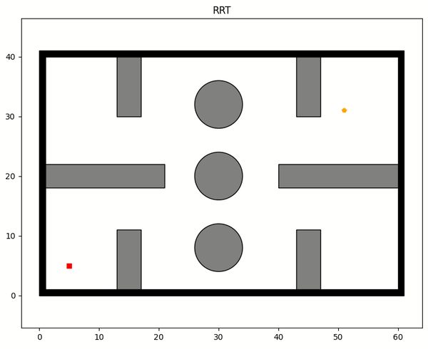 RRT Algorithm